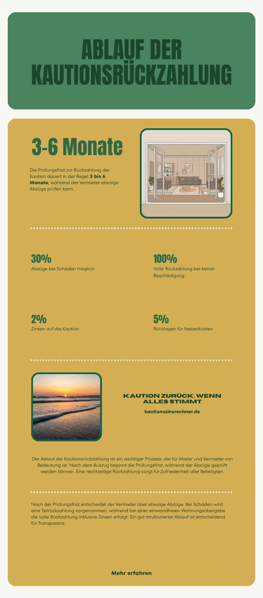 Infografik: Ablauf der Mietkaution Rückzahlung – Fristen, Prüfung, Abzüge und Auszahlung